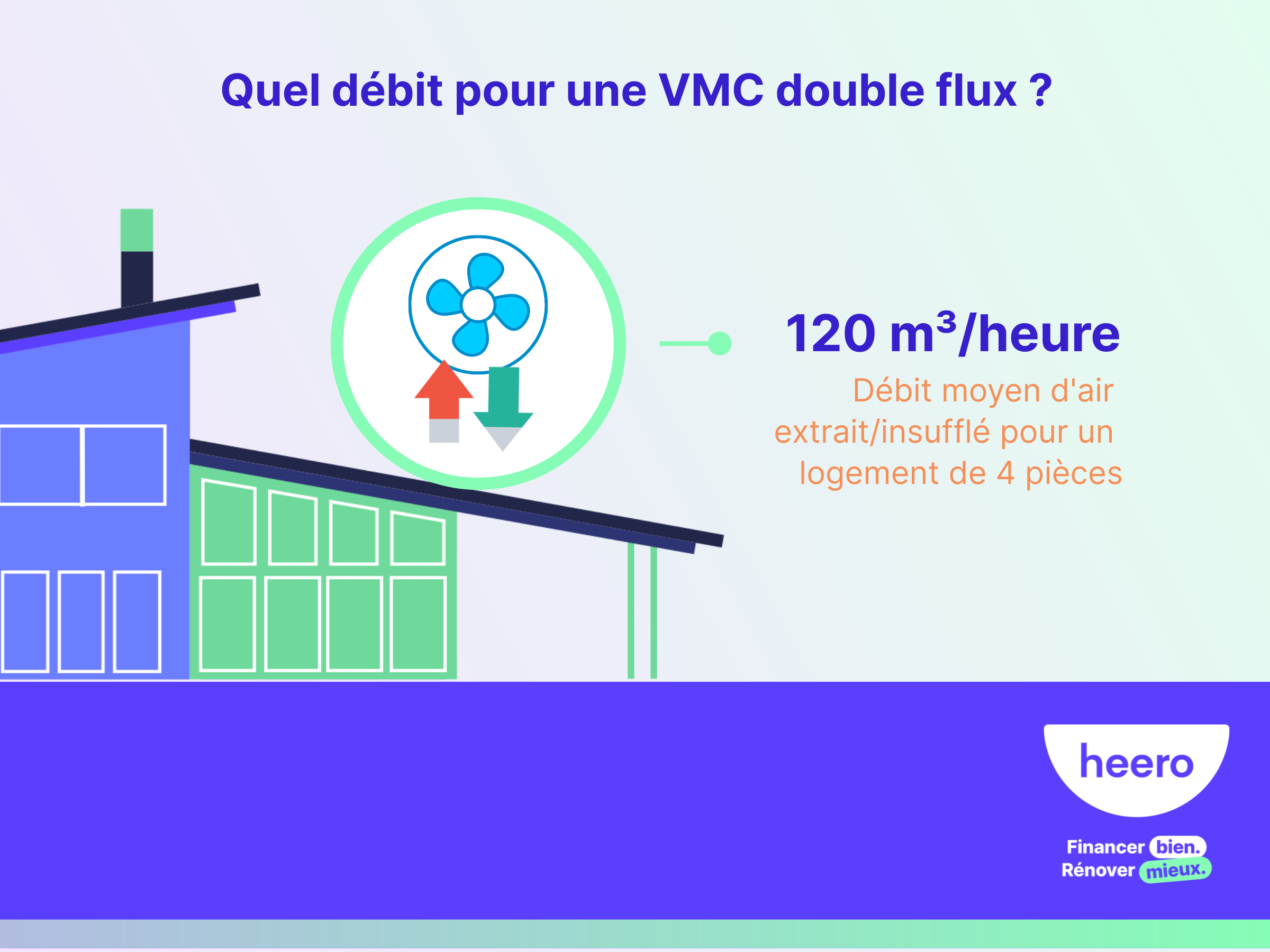 Quel débit pour une VMC double flux selon le logement